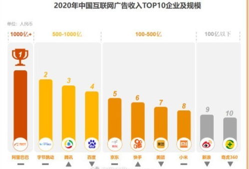 《2021中國互聯網廣告數據報告》出爐 行業格局明晰，阿里領跑，字節緊隨