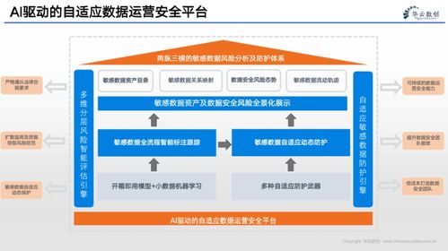 企業的數字化轉型 數據、算法與互聯網服務的融合驅動
