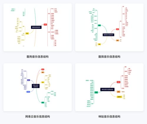 QQ音樂(lè)體驗(yàn)設(shè)計(jì)分析 打造視聽(tīng)新境界的數(shù)字化之路