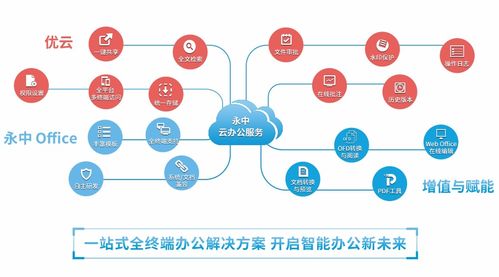 洞見2021 永中亮相中國企業服務年會，描繪數智化辦公新篇章