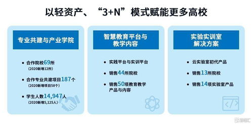 東軟教育 深耕數字化教育服務，一體兩翼戰略驅動高質量增長