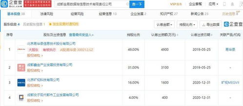 曠視科技戰略投資信息技術公司，布局數字內容服務新賽道