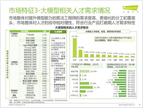 中國制造業數字化轉型 行業洞察、發展趨勢與數字內容服務賦能